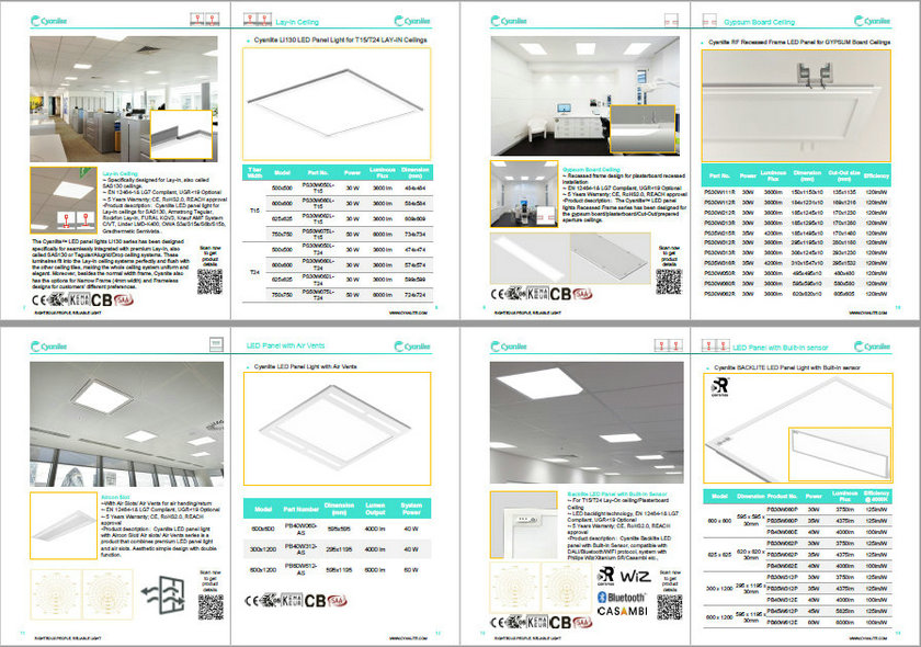 Cyanlite LED panel light selection guide